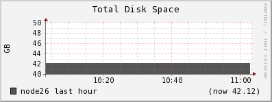 node26 disk_total